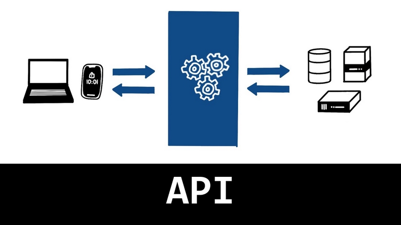 API dễ xem là chìa khóa trao tay và giúp nhà cái rất nhiều